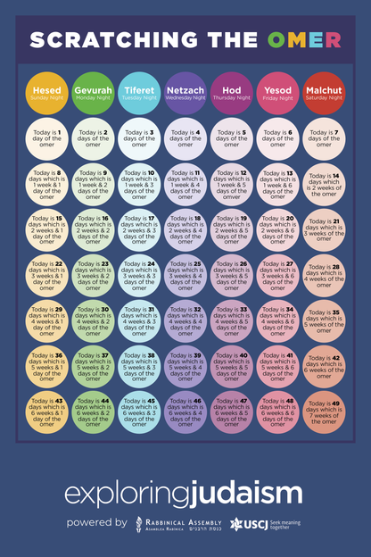 Omer Scratch-Off Counter by Exploring Judaism